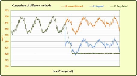 Comparison Chart