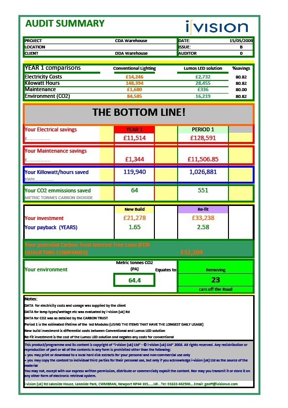 audit form